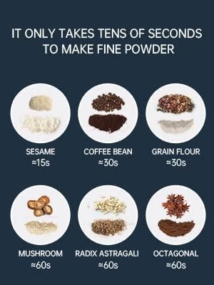 ☕ Premium Portable Electric Coffee/ Spices/ Herbs Grinder